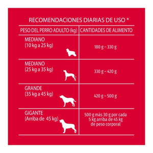 ALIMENTO PARA PERRO DOG CHOW ADULTO RAZAS MEDIANAS/GRANDES 21% PROTEÍNA BOLSA 15  KG.